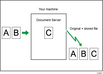 Illustration of storing a document