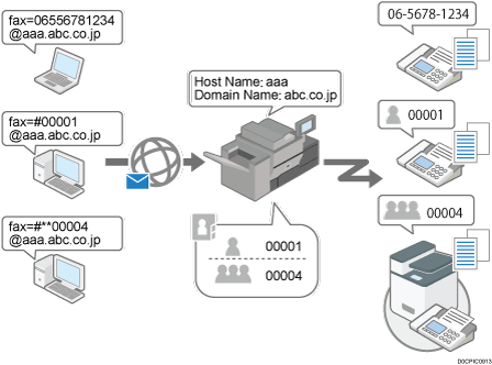 Operation panel screen illustration