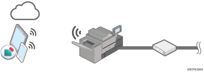 Illustration of what is RICOH Smart Device Connector