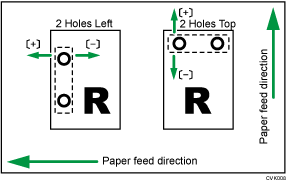 Illustration of Adjust Punch Position With Feed Direction