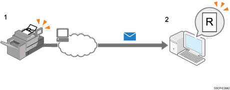 Illustration of sending scan files by E-mail