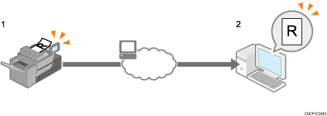 Illustration of sending scanned documents to a client computer through a network