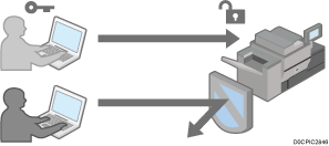 Illustration of taking measures to prevent unauthorized access