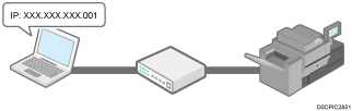 Illustration of restricting the network connection