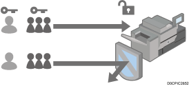 Illustration of verifying users to operate the machine