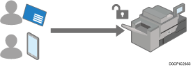 Illustration of logging in to the machine using an IC Card or a smart device