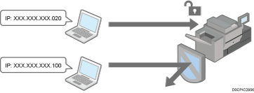 Illustration of access control