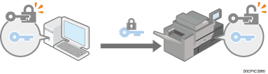 Illustration of encrypting transmission using SSL/TLS