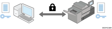 Illustration of encrypting transmission using SSL/TLS