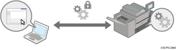 Illustration of encrypting data communicated with machine management software Via SNMPv3