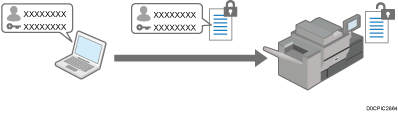 Illustration of encrypting the login password of print jobs