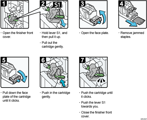 Operation procedure illustration