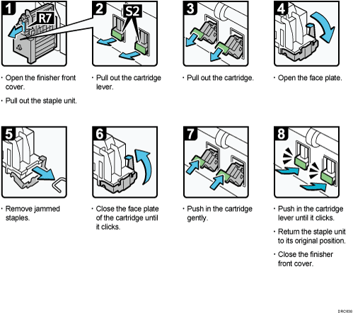 Operation procedure illustration