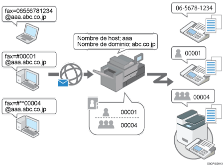 Ilustración de la pantalla del panel de mandos
