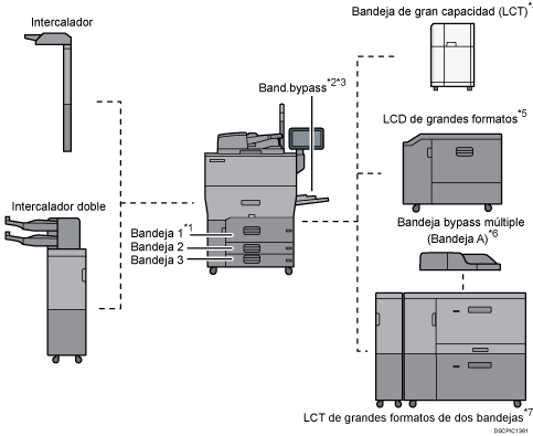 Ilustración de la unidad principal