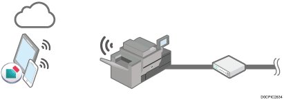 Illustration de RICOH Smart Device Connector