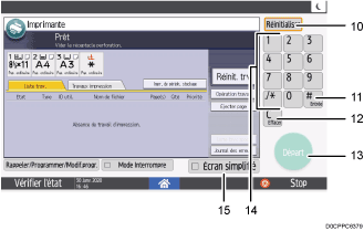 Illustration numérotée du panneau de commande