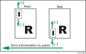 Illustration de Ajuster position d'agrafage