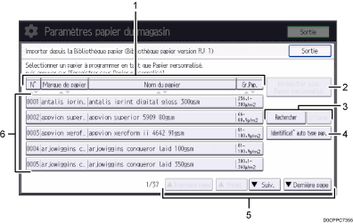 Illustration numérotée du panneau de commande