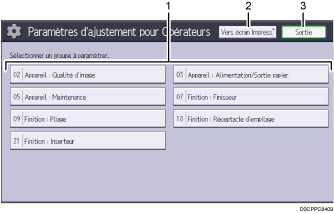 Illustration numérotée du panneau de commande
