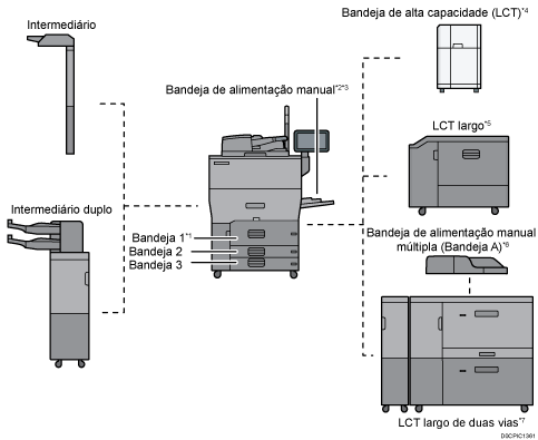 Ilustração da unidade principal
