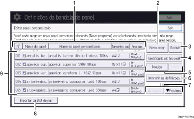 Ilustração numerada da tela do painel de operação