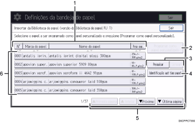 Ilustração numerada da tela do painel de operação
