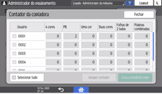 Ilustração da tela do painel de operação