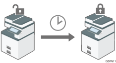 Illustration of the auto logout timer