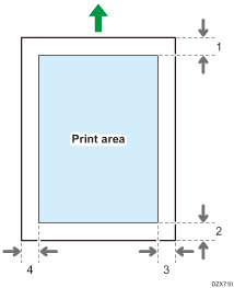 Illustration of the print area