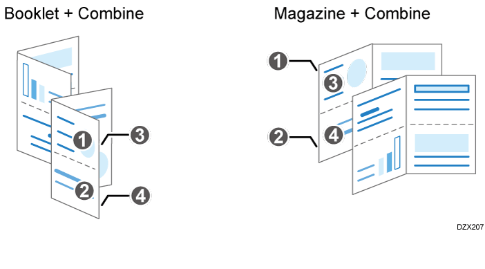 Illustration of combining as booklet and magazine