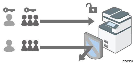 Illustration of verifying users to operate the machine