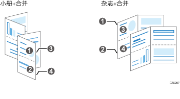 合并成小册子和杂志的插图