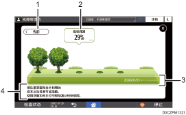 已编号的操作面板画面插图