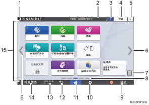 已编号的操作面板画面插图