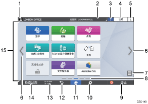 已编号的操作面板画面插图
