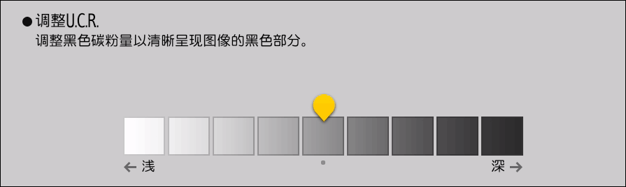 操作面板画面插图