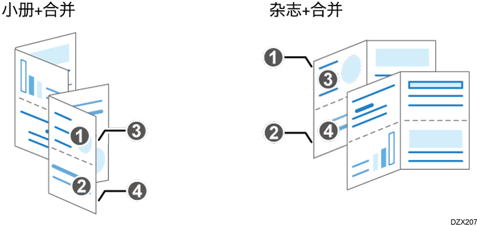 合并成小册子和杂志的插图