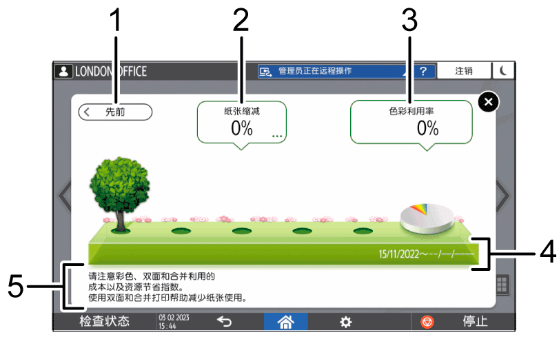 已编号的操作面板画面插图