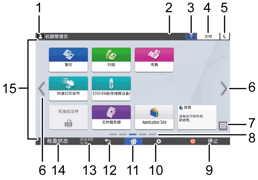 已编号的操作面板画面插图