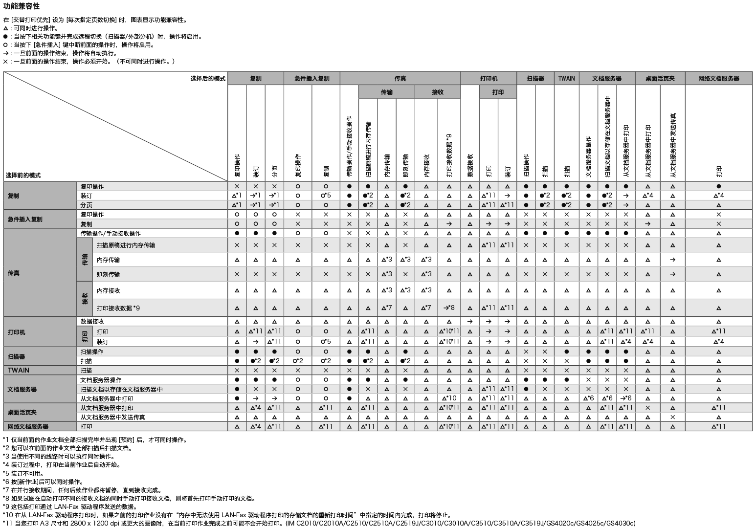 功能兼容性插图