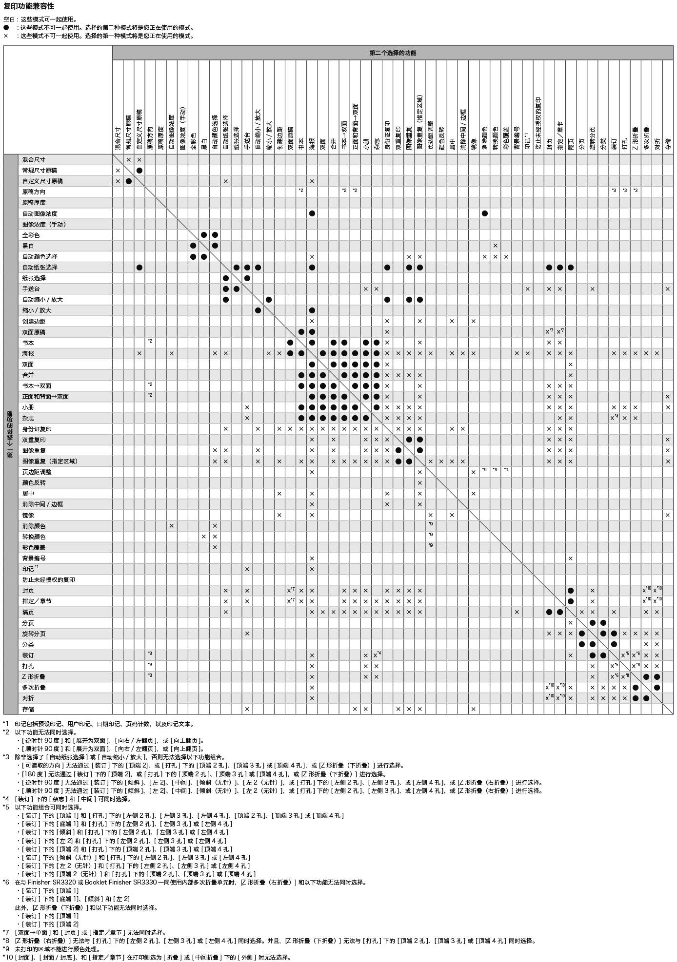 功能兼容性插图
