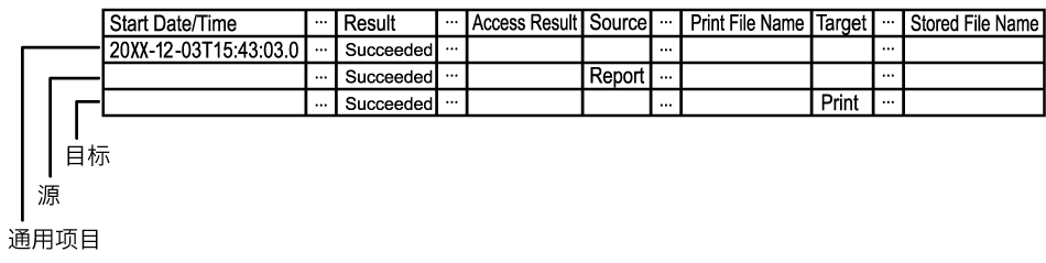 工作日志数据格式插图