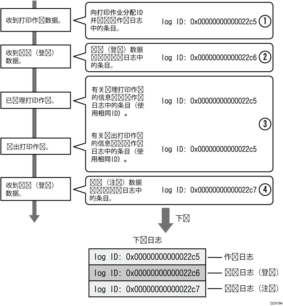 下载日志文件插图