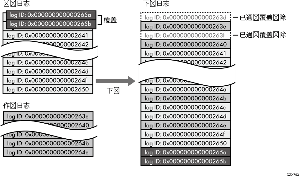 下载日志文件插图