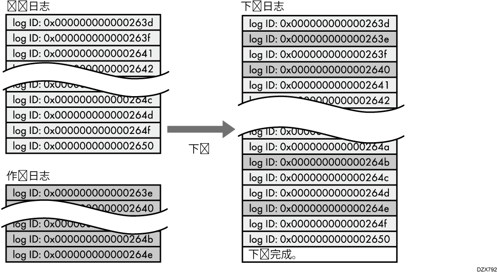 下载日志文件插图