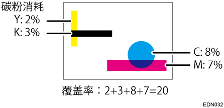 解释覆盖率的插图