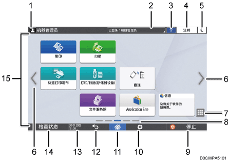 已编号的操作面板画面插图