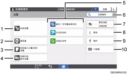 已编号的操作面板画面插图