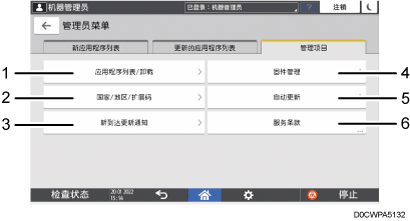 已编号的操作面板画面插图